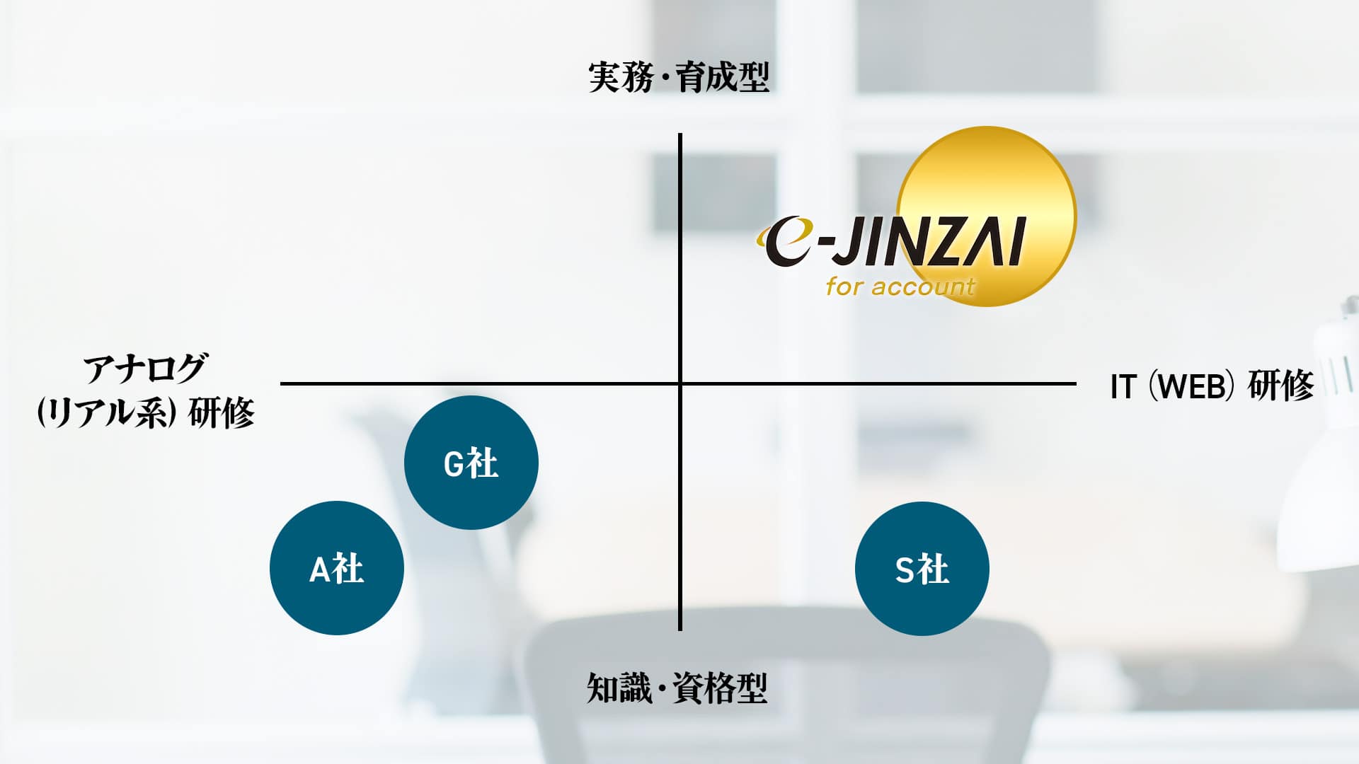 e-JINZAの特徴01のグラフ